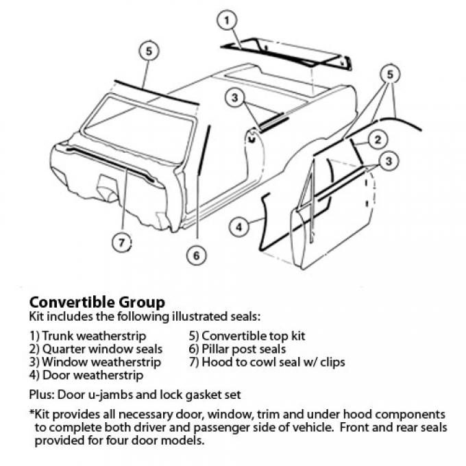 Pontiac Lemans/GTO Weatherstrip Kit, 2 Door Convertible, 1969