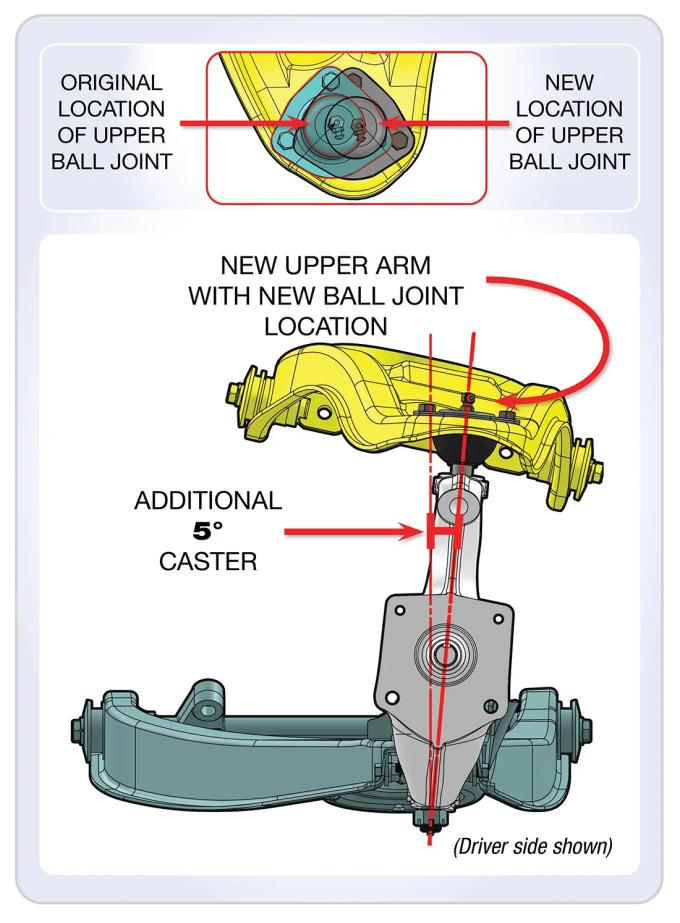 Classic Performance Stamped Steel Upper Control Arms with 5 Degree Caster Pair for 1955-57 Chevy Full-size 5557SCA-U5