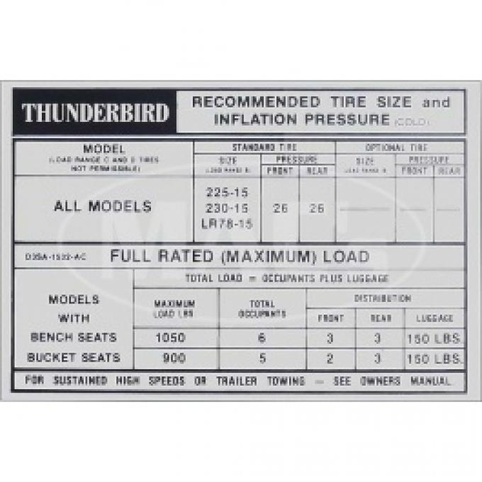 Tire Pressure, 1973 Thunderbird