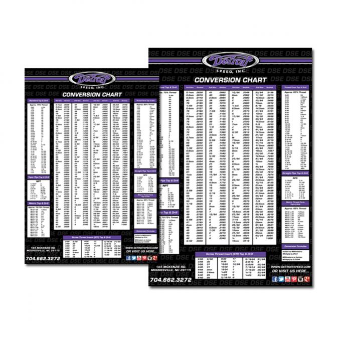Detroit Speed Conversion Chart 19-3/4 x 28-3/4 999917