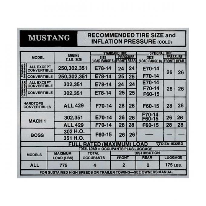 Ford Mustang Decal - Tire Pressure