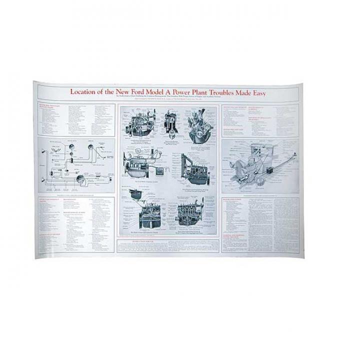 Poster - Location Of The New Ford Model A Power Plant Troubles Made Easy - 34 x 21