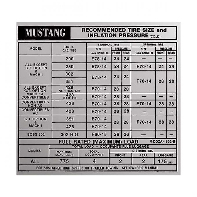 Ford Mustang Decal - Tire Pressure - Early 1970