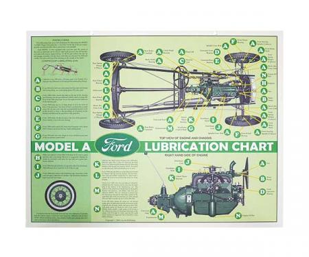 Poster - Model A Lubrication Chart - 17 x 22