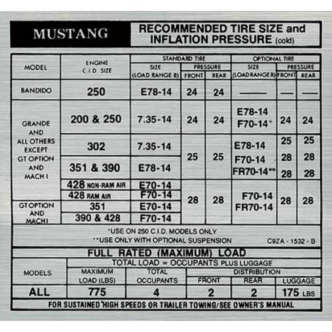 Ford Mustang Decal - Tire Pressure - Late 1969