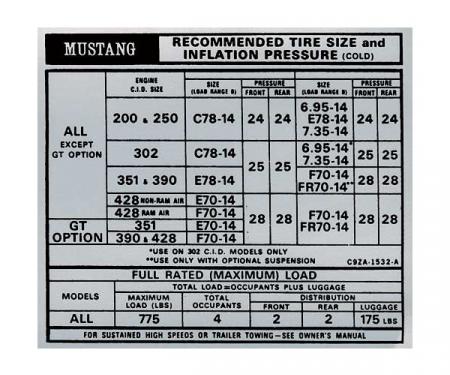 Ford Mustang Decal - Tire Pressure - Early 1969