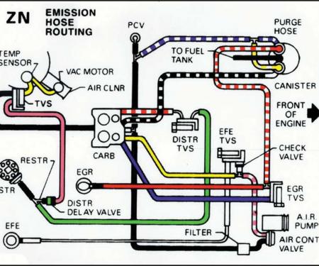 Camaro Decal, Emission Hose, Manual Transmission, ZN, 1980