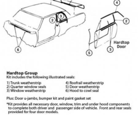 Nova Master Weatherstrip & Gasket Kit, 2-Door Hardtop, 1966