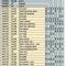 65-66 Convertible Interior Fasteners / Screws