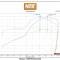 NOS 2016-2021 Chevrolet Camaro Plate Wet Nitrous System, GM 05166BNOS