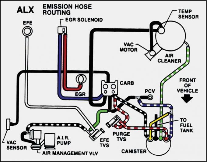 1981 Camaro Z28 with Manual Transmission Emission Hose Routing Decal (Code "ALX")