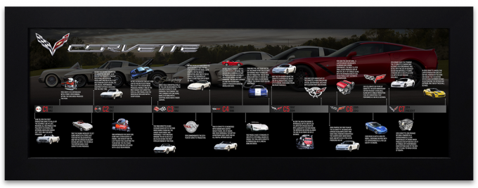 Corvette Timeline Framed Print